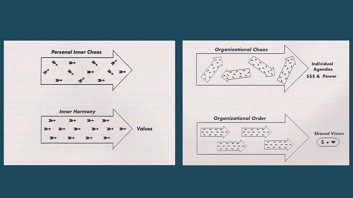 Charts